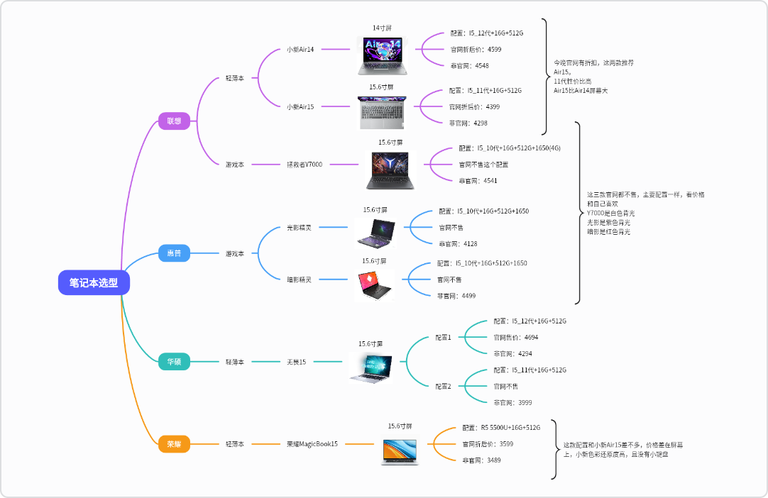 快连VPN-极速畅联全球优质网络节点低延迟测速